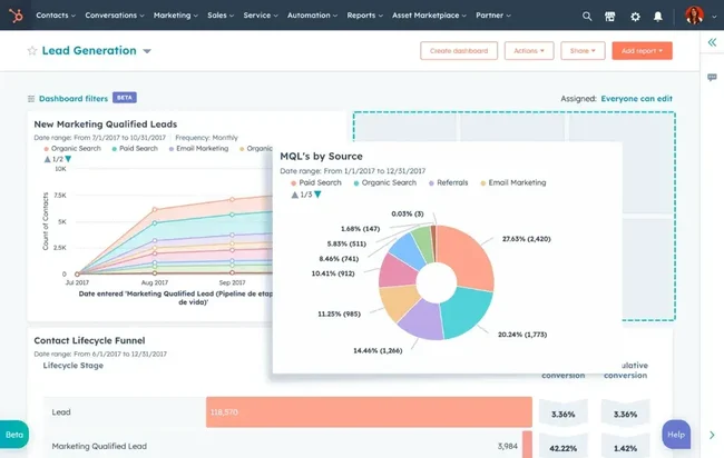 Outils de reporting HubSpot CRM — rapports automatisés et tableaux de bord analytiques